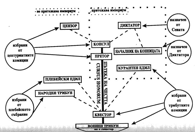 pryv_sred_rimljanite_07.png pryv_sred_rimljanite_07.png